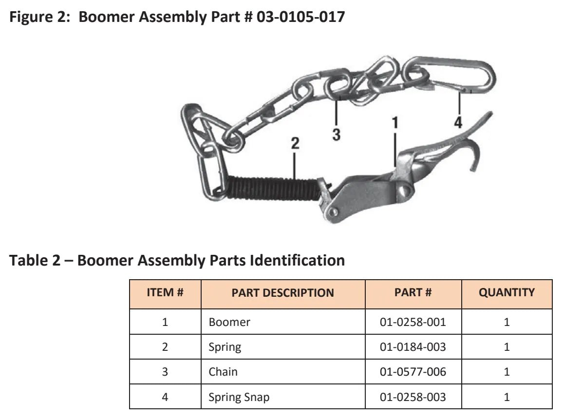 Diagram showing a boomer assembly with parts labeled 1 to 4: boomer, spring, industrial chain, and spring snap—ideal for pipe handling. Below is a table listing each part, part number, and quantity for the Mathey Dearman Chain assembly.