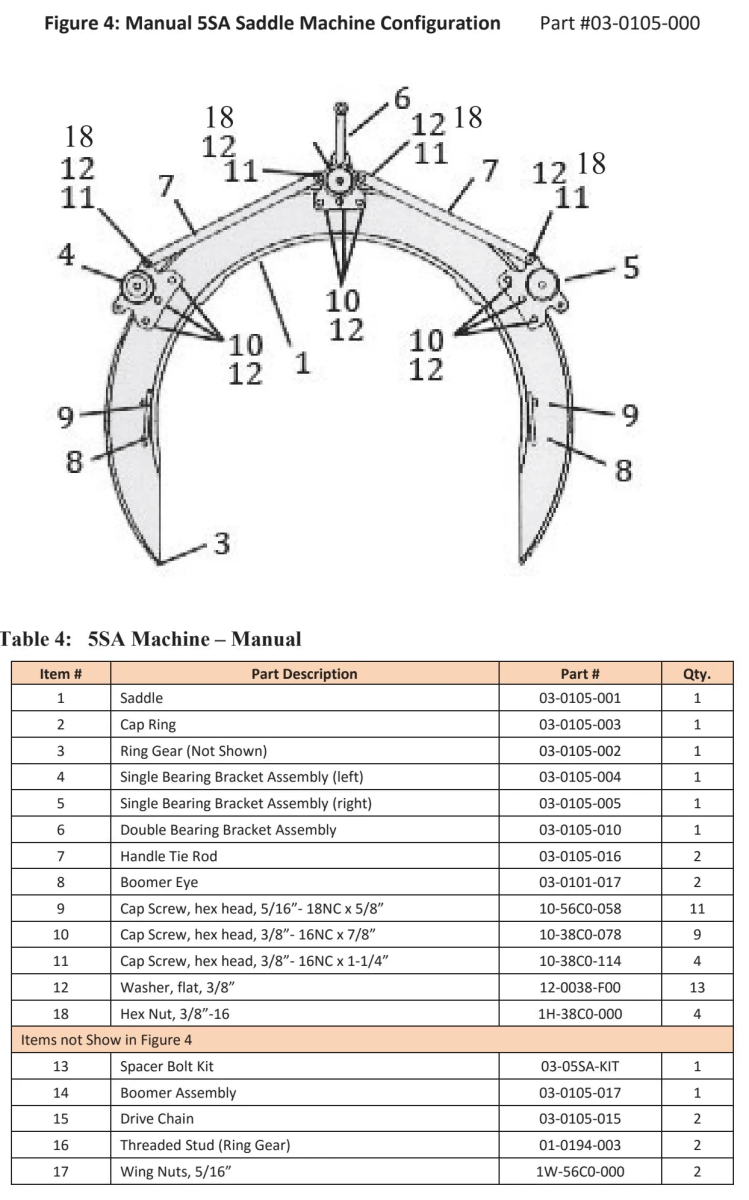 Diagram of a manual 55A saddle machine for pipe handling in industrial applications, showing labeled parts like arms, bearing brackets, and the Mathey Dearman Handle Tie Rod. Below is a table with item numbers, part descriptions, part numbers, and quantities.