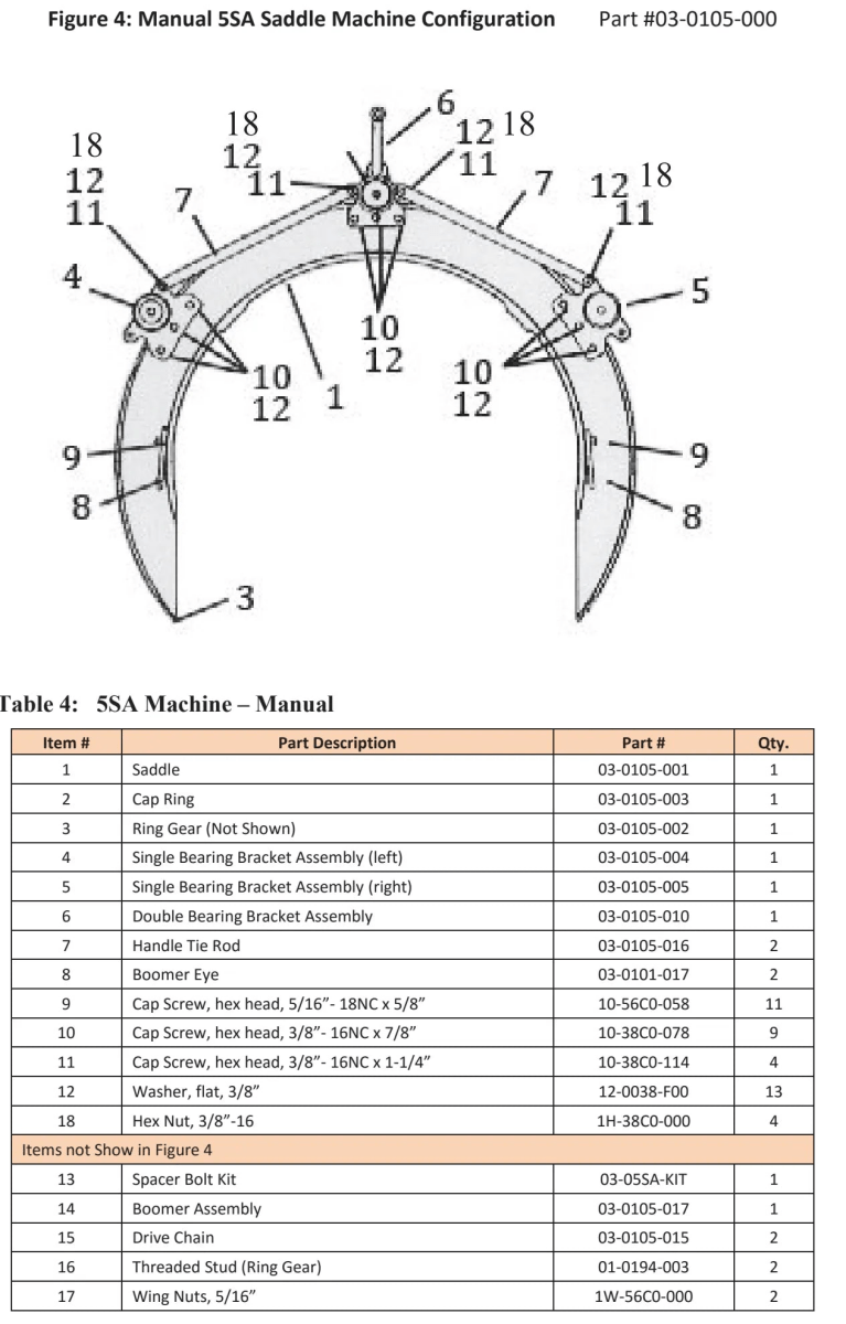 Diagram of a 55A saddle machine labeled with numbered parts, including the Mathey Dearman Bearing Bracket, and a table below listing the part numbers, descriptions, and quantities for each item shown—including some used in 4SA systems.