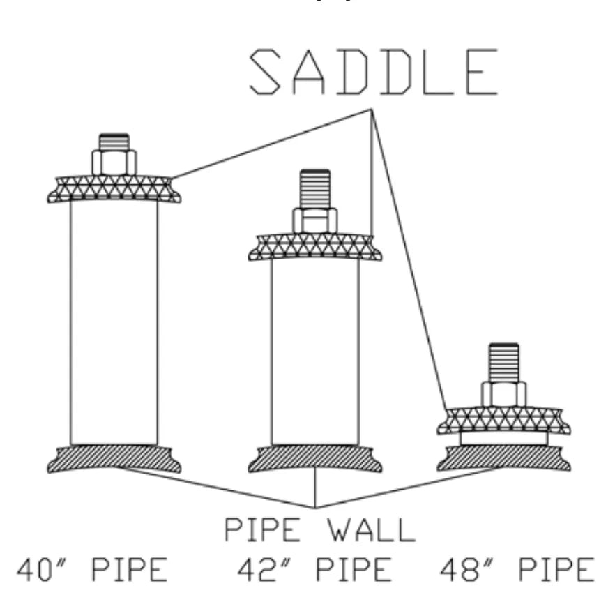Technical diagram showing three vertical pipes—40 Pipe, 42 inch pipe, and 48 Pipe—each with a saddle on top, a pipe wall section indicated, and Mathey Dearman spacer bolt placements for use with pipe cutting machines.