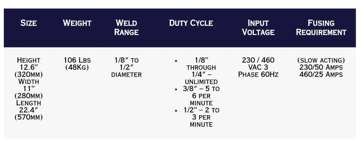 A specs table outlines the TruWeld TW4300 1/2 Single Gun System’s size (12.6x11x22.4 in), weight (106 lbs), weld range (1/8–1/2), duty cycles, and power needs—making it a versatile stud welding solution.