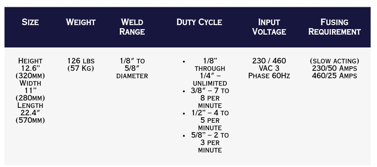 TruWeld TW4400 5/8" Single Gun Stud Welding System specs table—size, weight, weld range, duty cycle, voltage, fusing.