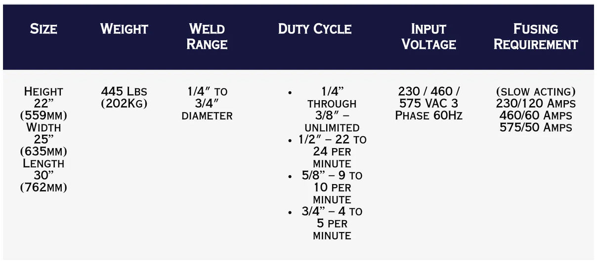 A table lists the TruWeld TW5600 3/4 Stud Welding System (Power Supply Only) specs: 22 H × 25 W × 30 L, 445 lbs, welds studs from 1/4 to 3/4, various duty cycles, input voltage: 230/460/575 VAC, 3-phase, fusing per amp chart.