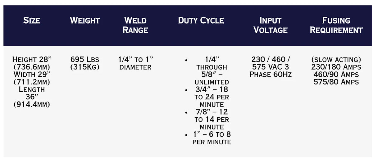 Specs for the TruWeld TW6802 1 Stud Welding System (Power Supply Only): size 28H x 29W x 36L, weight 695 lbs, weld range 1/4–1, duty cycle varies by thickness, input voltage 230/460/575V 3-phase 60Hz, fuse required.