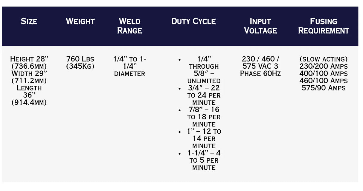 A blue and white chart with black text illustrates the features of the TruWeld TW6900 1 - 1/4 Single Gun Complete Stud Welding System, highlighting its advanced stud welding system.