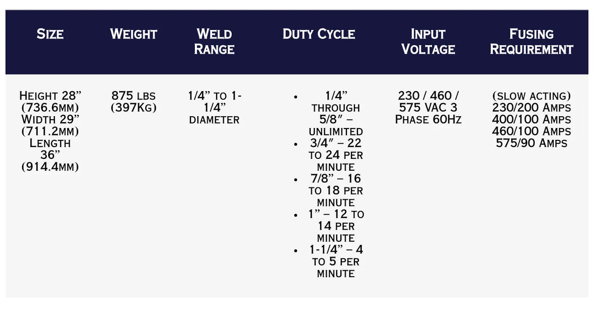 Chart of TruWeld TW6902 1-1/4 Stud Welding System (Power Supply Only): size 28x29x36, weight 875 lbs, weld range 1/4–1-1/4 diameter, duty cycle/rates, input voltage 230/460/575 VAC, and fusing requirements.