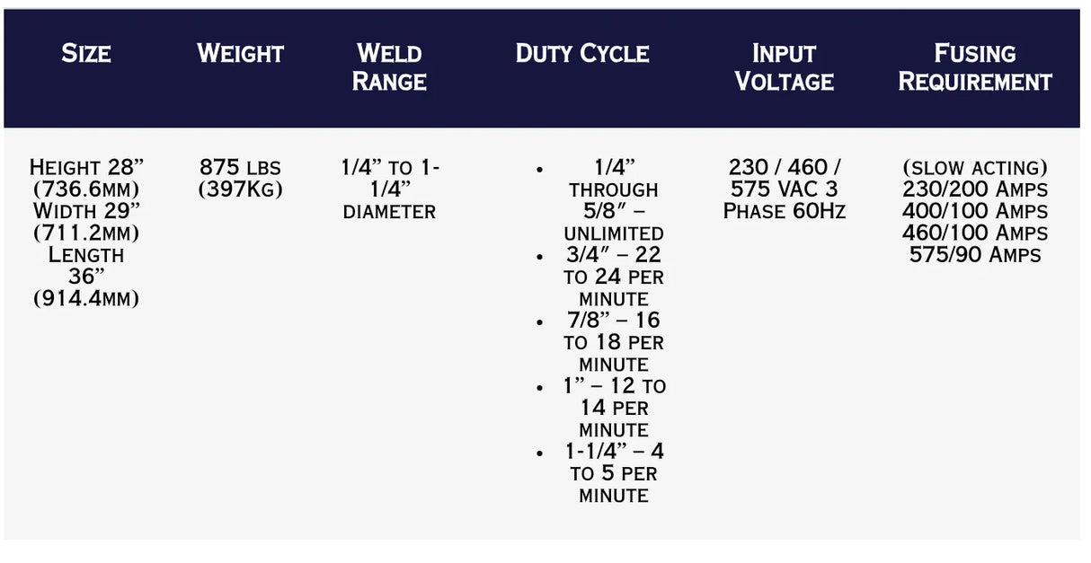 TruWeld TW6922 1-1/4″ Dual Gun Stud Welding System specs chart: size, weight, weld range, duty cycle, input voltage, fuses.