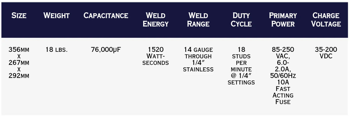 TurWeld TWi-250CP 1/4″ Cuphead Pin CD Stud Welder, 18 lbs, 76,000μF, 1520Ws, welds 14ga–1/4″ stainless—WeldingMart tool.