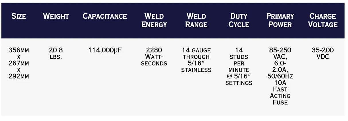 TruWeld TWi-321 5/16″ CD stud welding system with stainless steel studs on blue and white WeldingMart promo background.