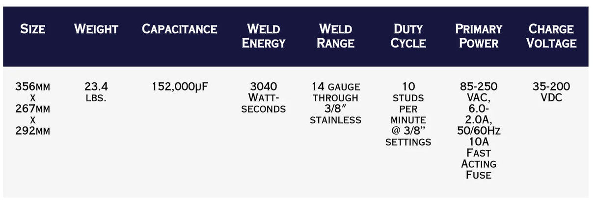 TruWeld TWi-375 3/8″ Capacitor Discharge Welder specs: 23.4 lbs, 152,000µF, 3040WS, stud range, duty cycle, 35–200VDC.