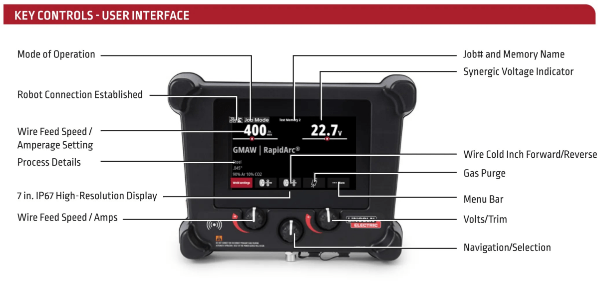 Front view of the Lincoln K5425-1 AUTOMATION INTERFACE PENDANT showing labeled key controls: display screen, wire feed/amps, mode, memory, wire direction, gas purge, voltage, menu, and navigation/select buttons.