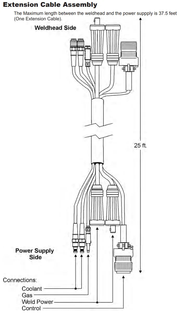 professional-grade 25-foot extension cable designed for reliable weldhead control system connectivity. features heavy-duty construction and shielded design for optimal signal integrity. ensures consistent communication in demanding welding applications.
