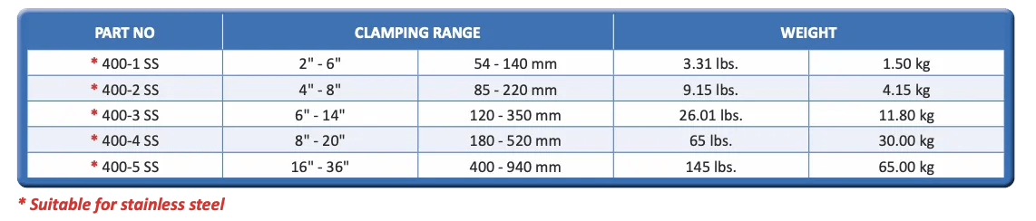 WeldingMart pipe alignment tool chart: five clamps, part numbers, size range, weights; red asterisk marks stainless steel models.