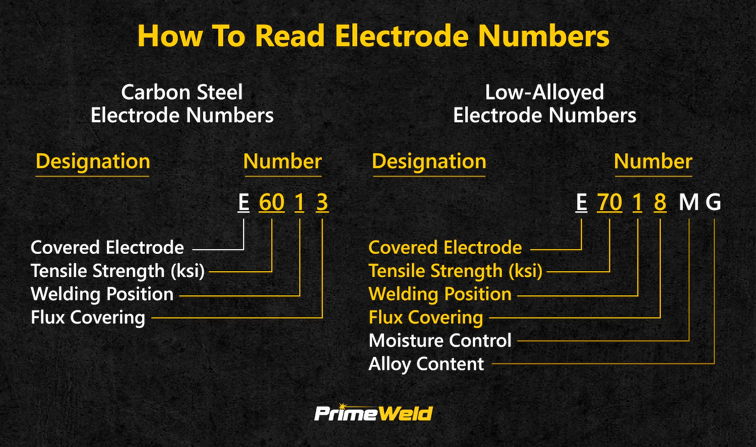 Storage and handling proof points