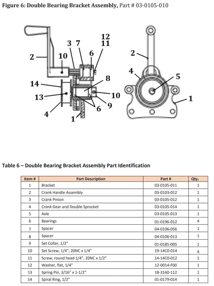 Labeled diagram of a double bearing bracket assembly with crank handle, gears, bearings, and hardware—ideal for pipe handling systems; below is a table listing parts, part numbers, and quantities for assembly reference.