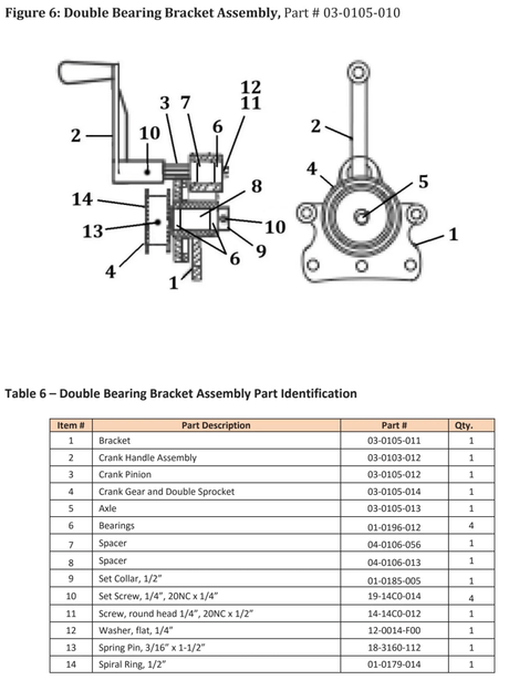 Labeled diagram of a double bearing bracket assembly with crank handle, gears, bearings, and hardware—ideal for pipe handling systems; below is a table listing parts, part numbers, and quantities for assembly reference.
