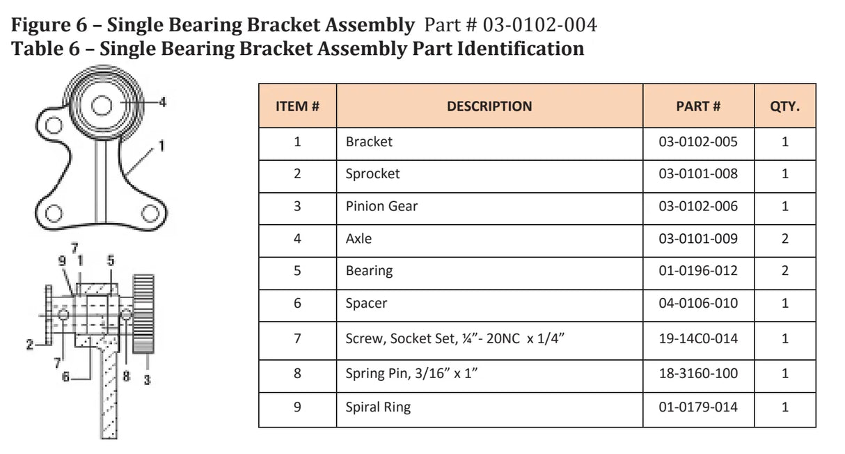 A labeled technical diagram and parts list for a Single Bearing Bracket Assembly, featuring components for power transmission in industrial machinery, including bracket, sprocket, Mathey Dearman Drive Chain, pinion gear, axle, and other parts with numbers.