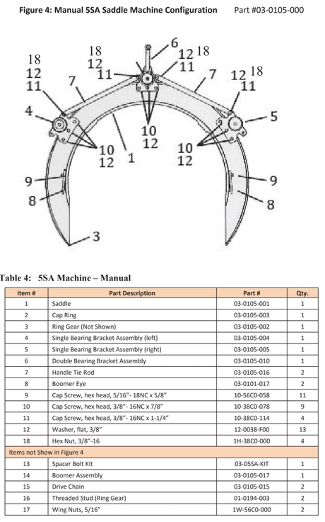 Diagram of a manual 55A saddle machine for pipe handling in industrial applications, showing labeled parts like arms, bearing brackets, and the Mathey Dearman Handle Tie Rod. Below is a table with item numbers, part descriptions, part numbers, and quantities.