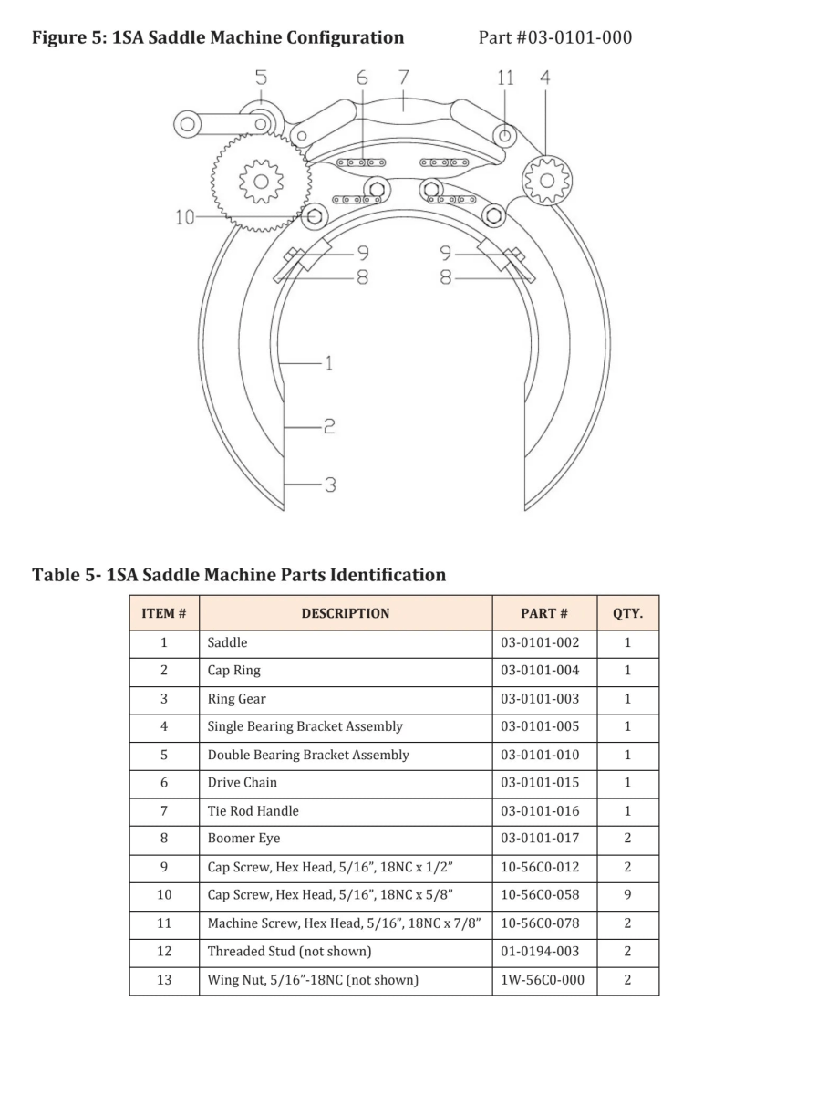 Diagram of a 15A saddle machine showing labeled parts, including gears, assembly, drive chain, and Mathey Dearman Handle. Below, a table lists item numbers, descriptions, tie rod part numbers, and quantities for pipe handling efficiency.