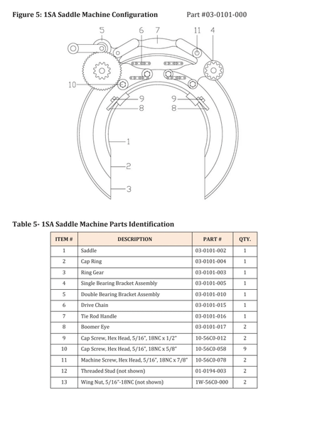 Diagram of a 15A saddle machine showing labeled parts, including gears, assembly, drive chain, and Mathey Dearman Handle. Below, a table lists item numbers, descriptions, tie rod part numbers, and quantities for pipe handling efficiency.