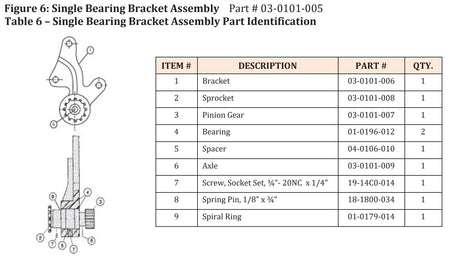Labeled diagram of a single bearing bracket assembly with a parts list table, including items like bracket, sprocket, axle, Mathey Dearman Pinion Gear, and screws—ideal for power transmission in industrial applications.
