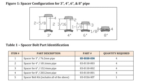 Diagram shows side and top views of spacers for 3, 4, 6, and 8 pipes with labeled dimensions. Below, a table lists Mathey Dearman Spacer Bolt part numbers and quantities required for pipe handling in 1SA systems.