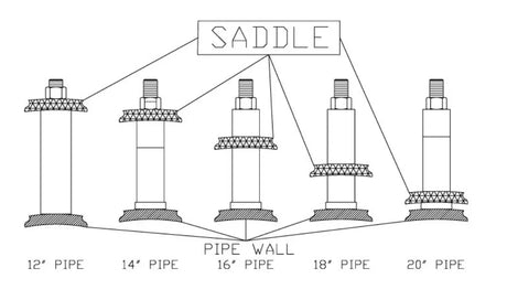 Mathey Dearman Spacer Bolt, 3SA, 14"/16"/18" - 03.0110.010, a versatile precision-engineered component ensuring accurate positioning and consistent spacing for 14", 16", and 18" pipe alignment in 3SA welding applications.

