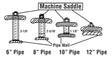 Diagram showing cross-sections of machine saddles fitted onto 6”, 8”, 10”, and 12” pipes, with labeled measurements for saddle openings. Includes indication of fit based on pipe size and compatibility with the Mathey Dearman Spacer Bolt.
