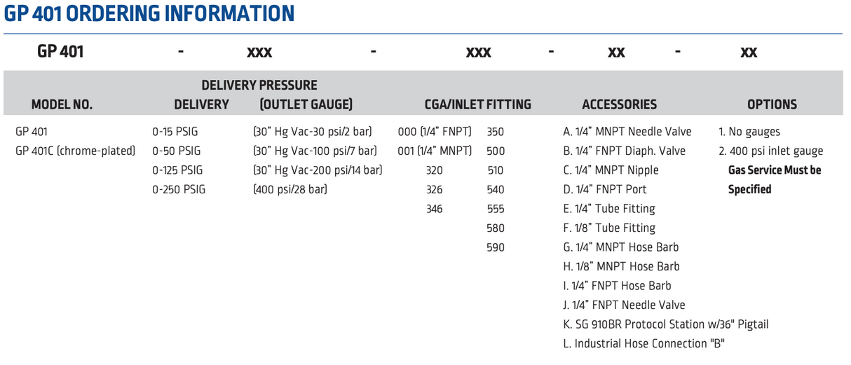 Harris Model 401-125-000-D - 401125000D - General Purpose Regulator