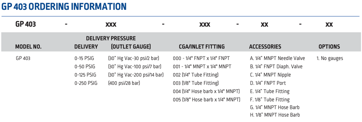 Harris General Purpose - Lecture Bottle Regulator - GP404-100-180 B - 404100180B