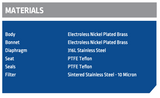 Harris High Purity Electroless Nickel-Plated Brass Regulator - Model HP701EN-015-000