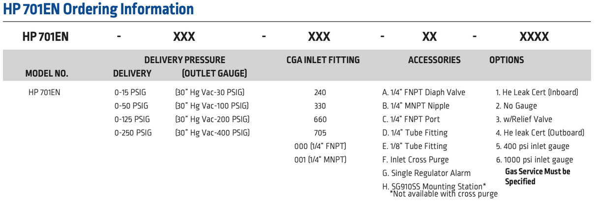 Harris High Purity Electroless Nickel-Plated Brass Regulator - Model HP701EN-015-000