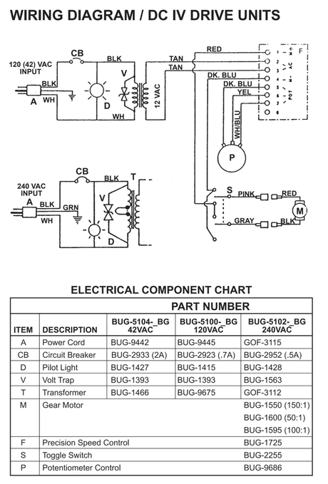 WeldingMart wiring diagram for DC IV drive with 120V/240V input, shows Bug-O .5 AMP CIRCUIT BREAKER BUG-2952, switches, transformers.