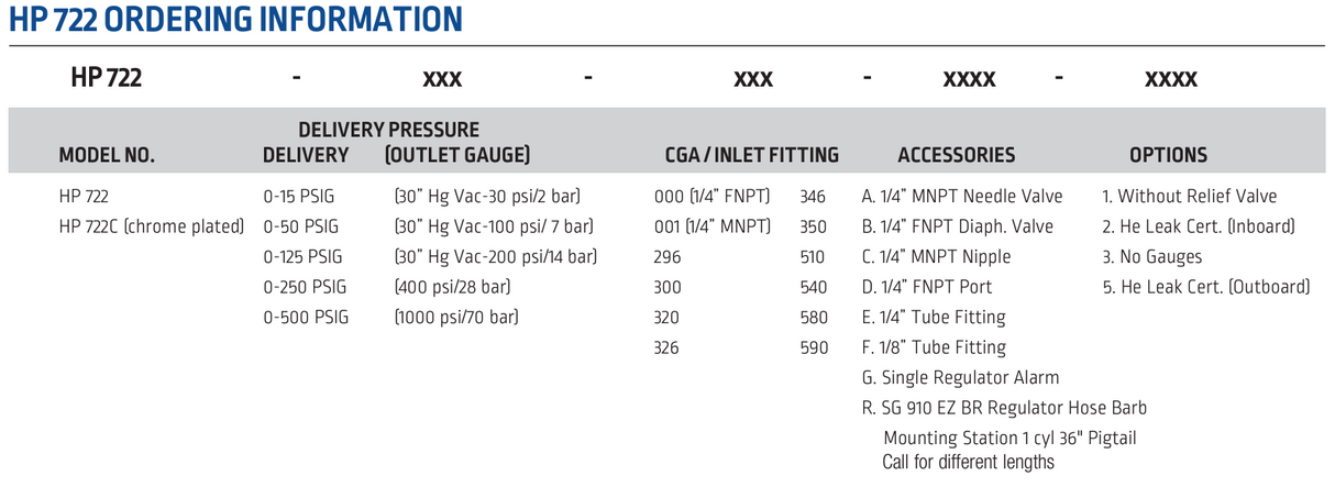 Harris Two Stage Ultra High Purity Brass Barstock Regulator Model 722-250-590-BEH - 722250590BEH