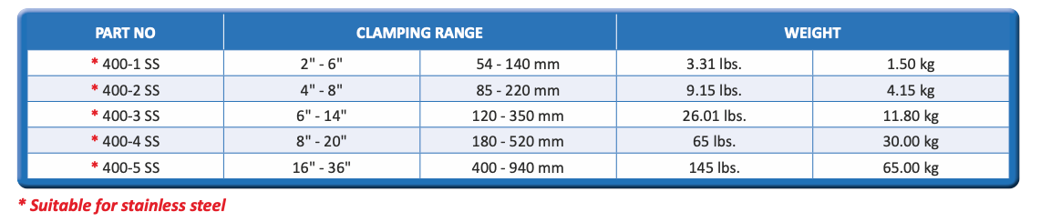 SPIDER CLAMP STAINLESS STEEL 400   8"-20"       180mm - 520mm