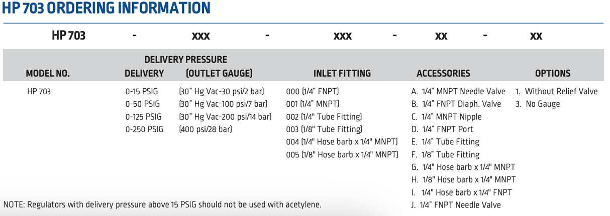 Harris Model 703-250-000-A - 703250000A- High Purity Line Regulator - WeldingMart.com