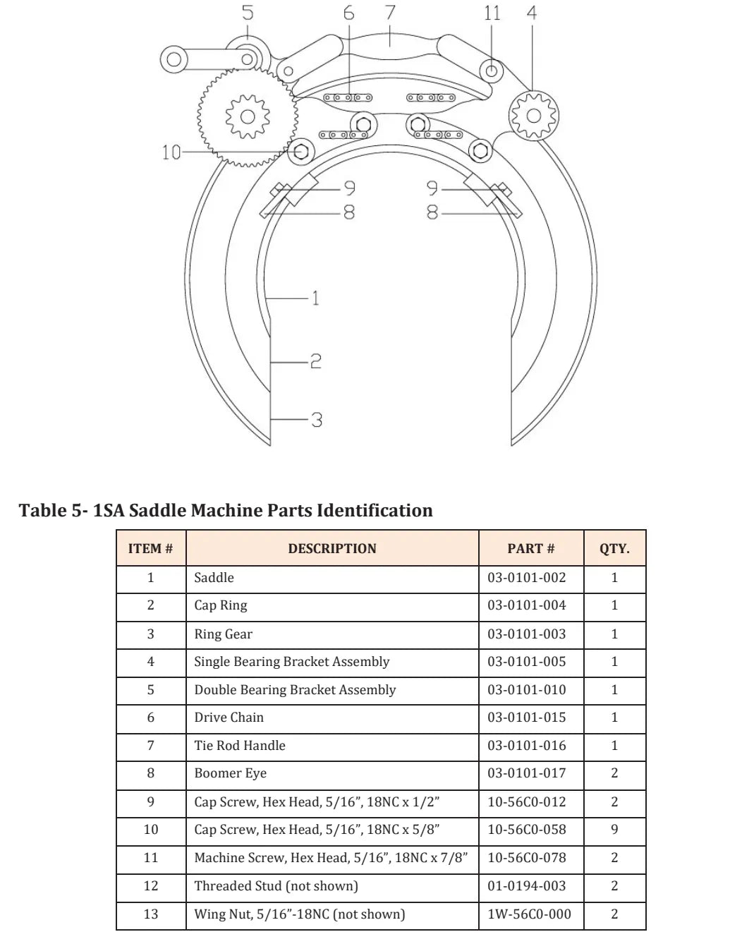 Line diagram of a saddle machine part with numbered components, ideal for chain-driven systems. Below is a table listing 13 items—saddle, cap ring, Mathey Dearman Drive Chain, screws, and assemblies—with part numbers and quantities.