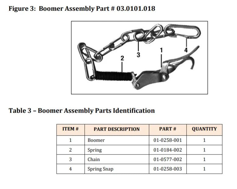 A labeled diagram of a boomer assembly with four parts: 1 is the boomer, 2 is the industrial spring, 3 is the chain, and 4 is the spring snap. Below is a table listing these parts and their part numbers.