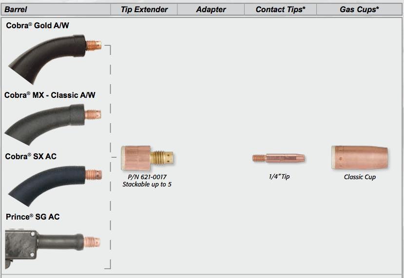 MK Products CONTACT TIP 1/4 X .044ID SPRAY ARC - 25PC PKG - 621-0001-25 - WeldingMart.com